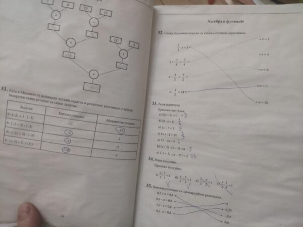 zbirka resenih zadataka iz matematike za zavrsni ispit