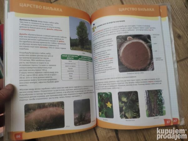 Biologija za 5 razred osnovne skole KLETT