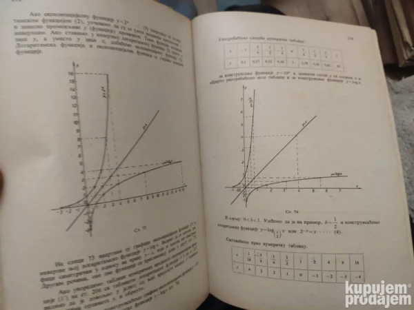 Algebra za strucne skole I Deo