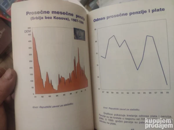 Bela Knjiga Miloseviceve Vladavine