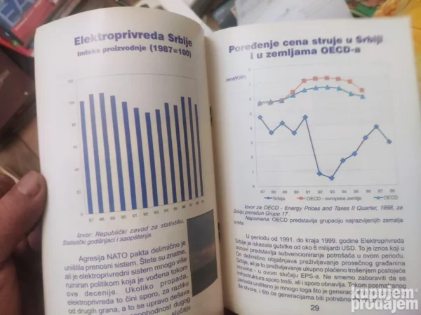 Bela Knjiga Miloseviceve Vladavine