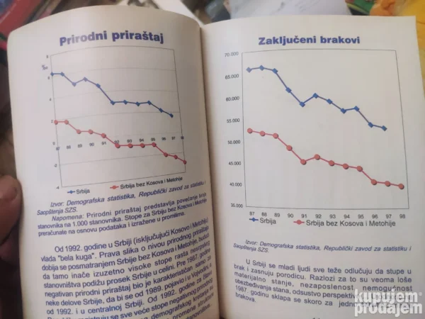 Bela Knjiga Miloseviceve Vladavine