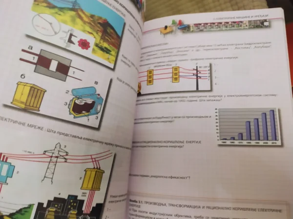Tehnicko i Informaticko Obrazovanje za 8 razred Eduka