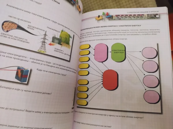 Tehnicko i Informaticko Obrazovanje za 8 razred Eduka