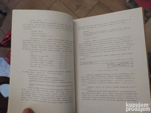 Tekstilna Vlakna za 2 razred usmerenog obrazovanja