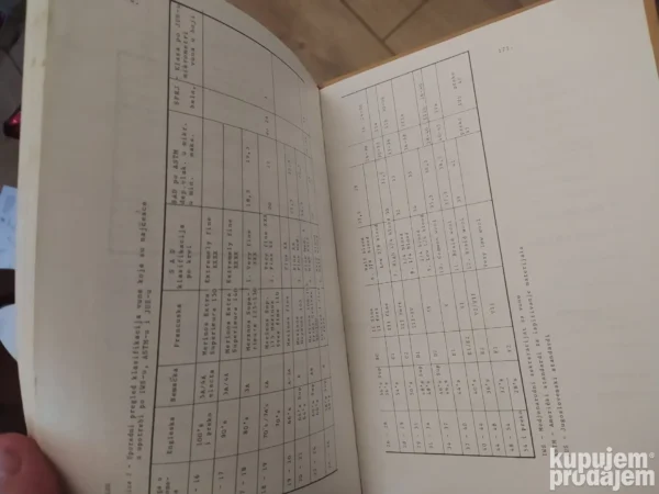 Tekstilna Vlakna za 2 razred usmerenog obrazovanja