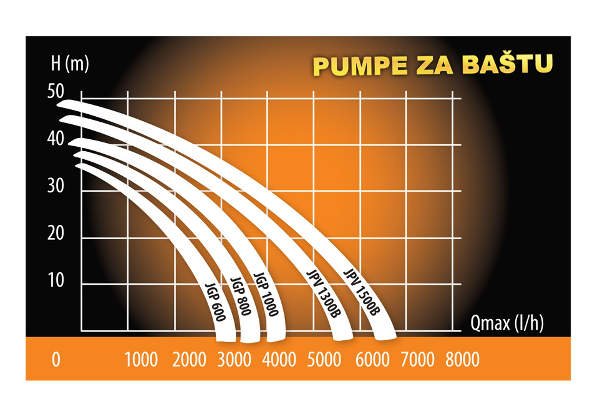 44402526_58d816202eade5-0306641847948-1427887656.jpg Pumpa za baštu - JGP 1300, Villager