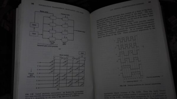 Information Transmission, Modulation and Noise